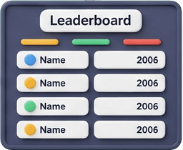 Leaderboard Feature